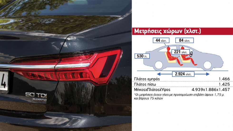 Δοκιμή: Audi A6 50 TDI