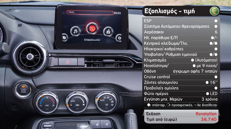 Δοκιμή: Mazda MX-5 RF