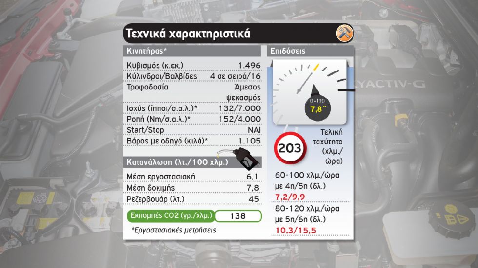 Δοκιμή: Mazda MX-5 RF