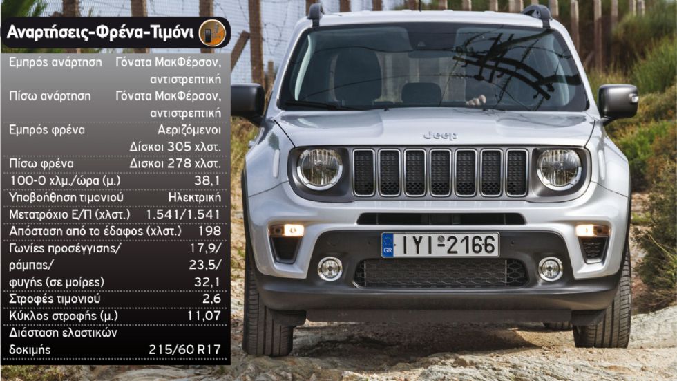 Δοκιμή: Jeep Renegade με 180 PS