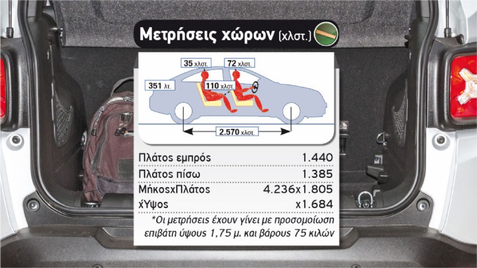 Δοκιμή: Jeep Renegade με 180 PS