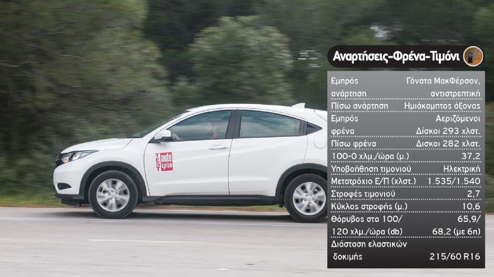 Δοκιμή: Honda HR-V 1,5