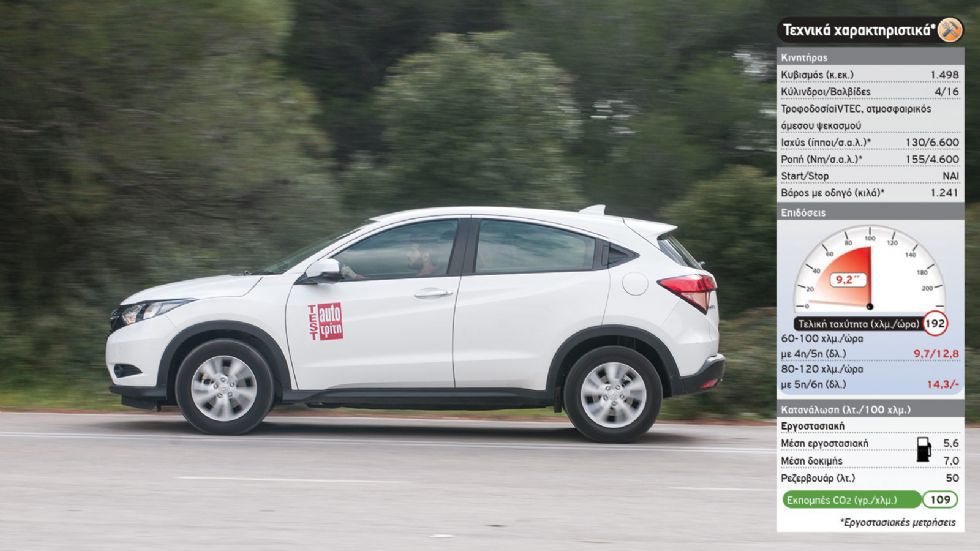 Δοκιμή: Honda HR-V 1,5