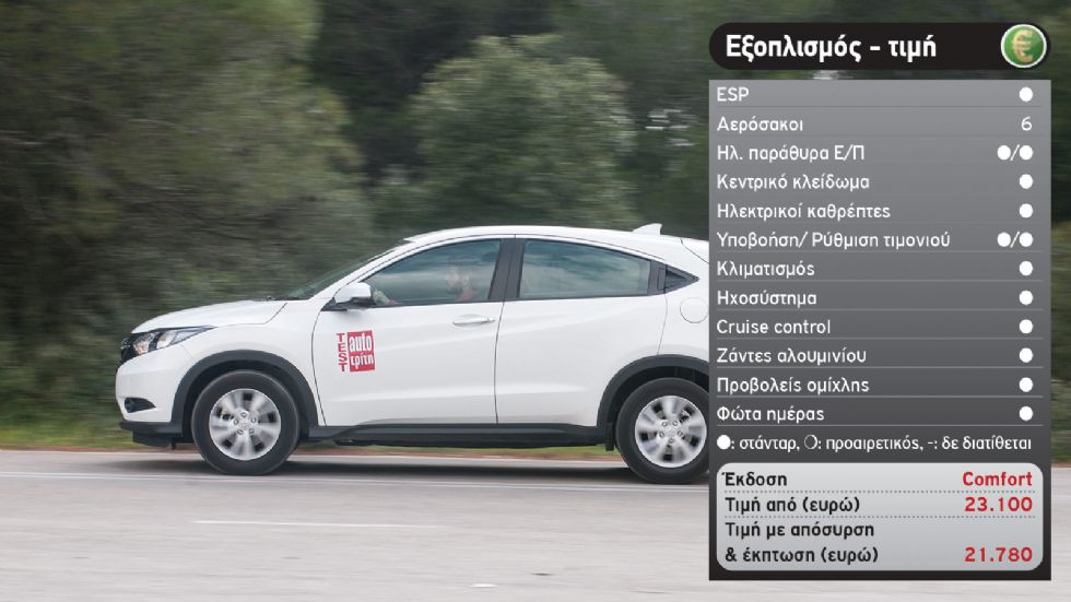 Δοκιμή: Honda HR-V 1,5