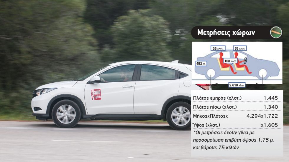 Δοκιμή: Honda HR-V 1,5