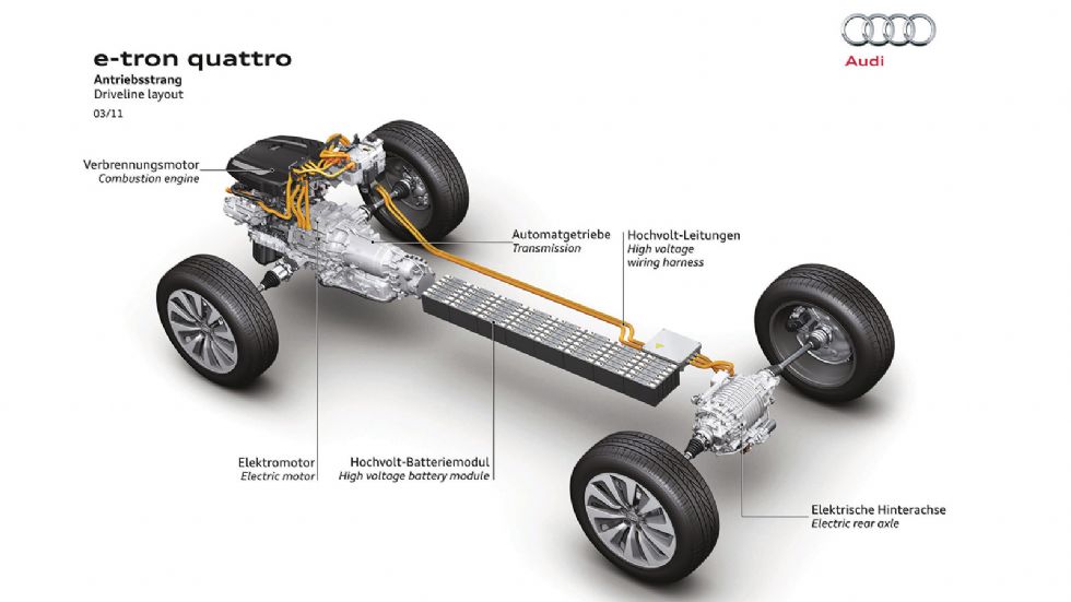 Το e-tron quattro χρησιμοποιεί ηλεκτροκινητήρα για να κινήσει τους πίσω τροχούς.