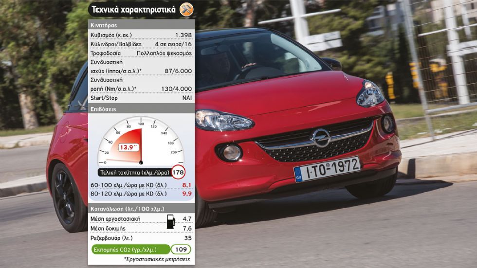 Test: Opel ADAM 1,4