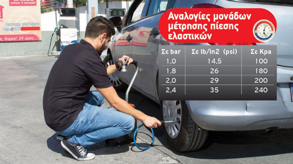 Η απώλεια αέρα έχει υπολογιστεί πως συντελείται με ρυθμό περίπου 0,1 bar ή 1,45 psi (λίβρα ανά τετραγωνική ίντσα) το μήνα.