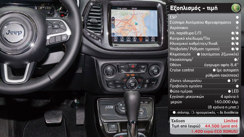 Δοκιμή: Νέο Jeep Compass 4xe με 190 PS