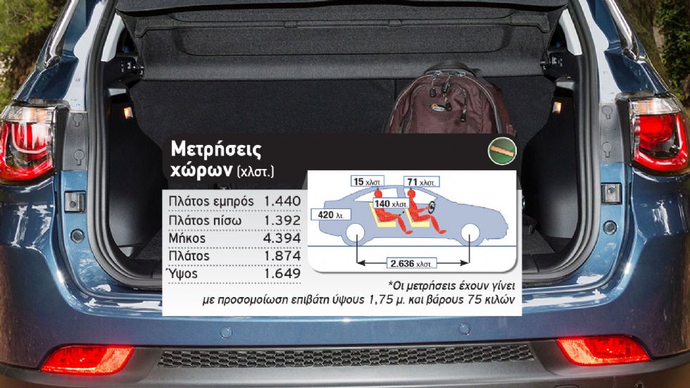 Δοκιμή: Νέο Jeep Compass 4xe με 190 PS