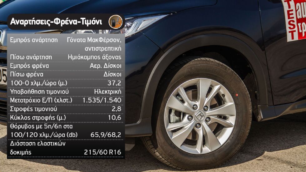 Honda HR-V Vs Mazda CX-30