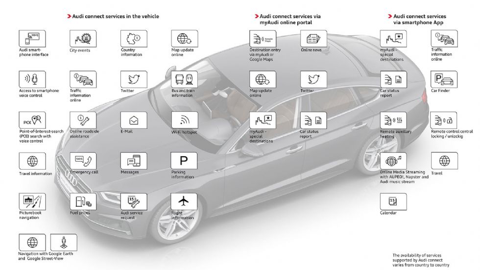 Τα 5 μυστικά του νέου Audi A3