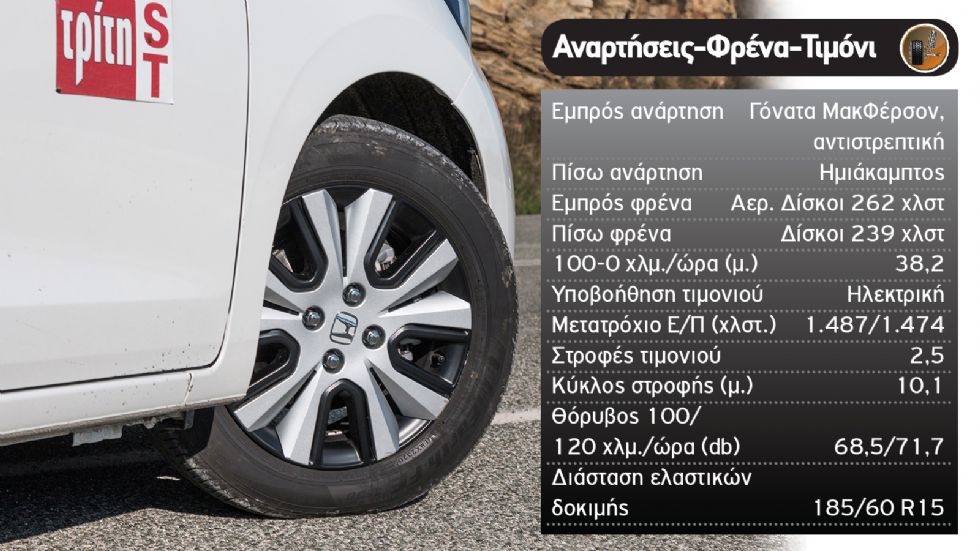 Δοκιμή: Το υβριδικό Jazz καίει μόλις 5,1 λίτρα!