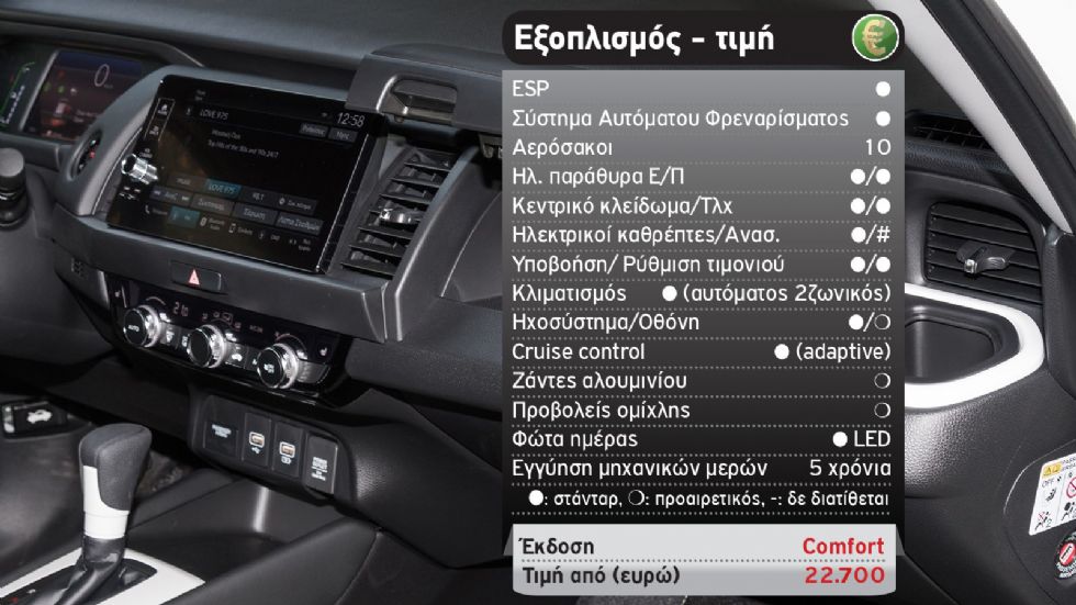 Δοκιμή: Το υβριδικό Jazz καίει μόλις 5,1 λίτρα!
