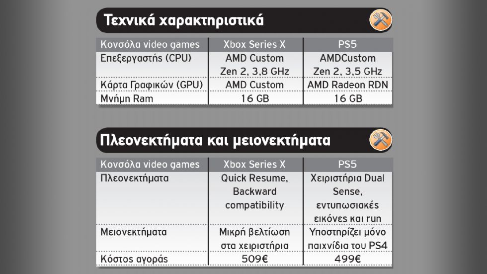 Ποια κονσόλα να αγοράσω; Xbox Series X Vs PlayStation 5