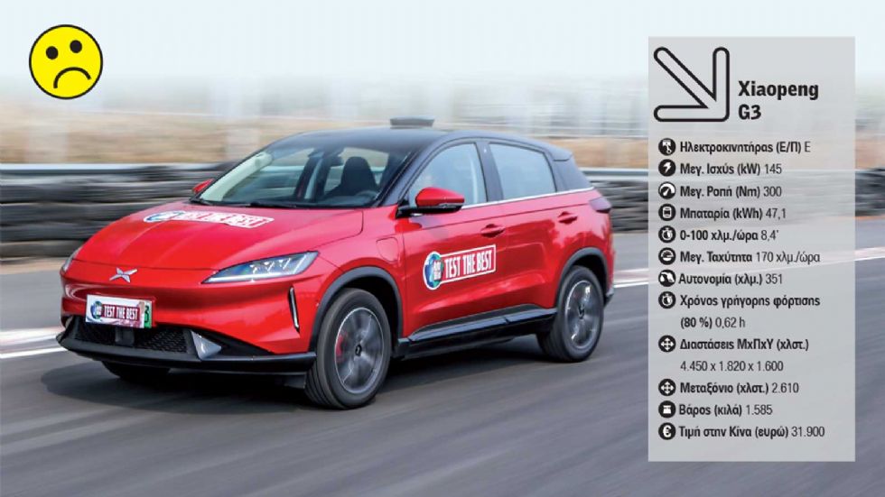 MEGA TEST: Κινέζικα ηλεκτρικά οχήματα