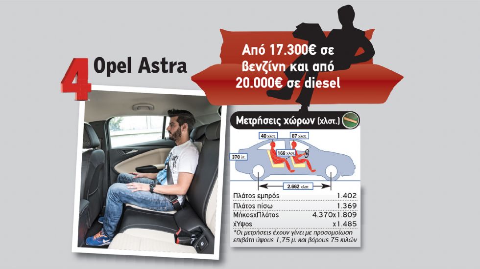 Εξαιρετικά ευρύχωρο είναι το πίσω κάθισμα του Opel Astra, που είναι σε θέση να καλύψει απόλυτα τις οικογενειακές ανάγκες.