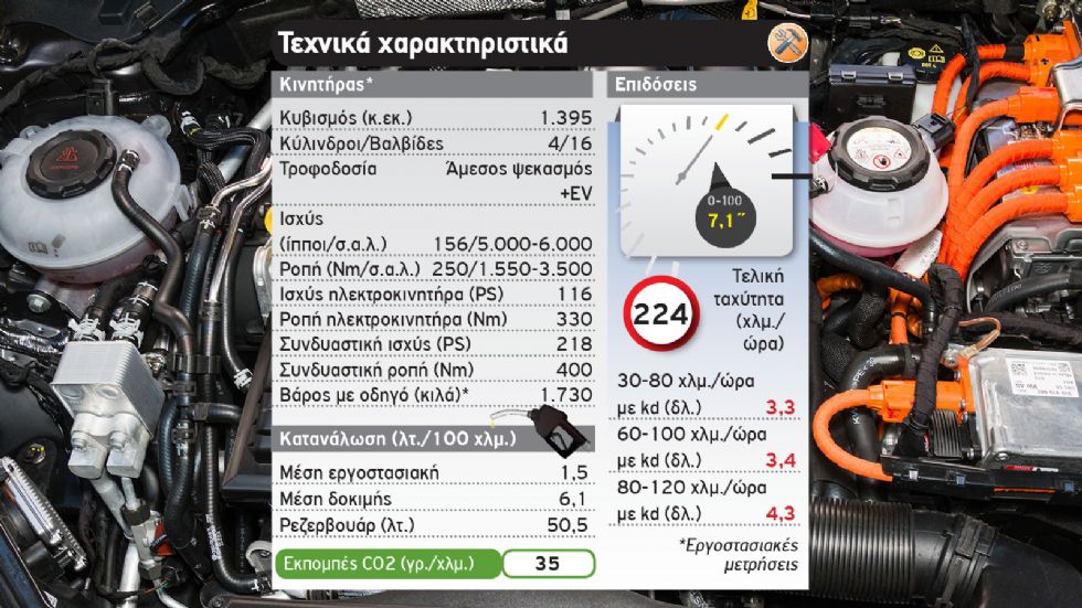 Δοκιμή: Skoda Superb iV 