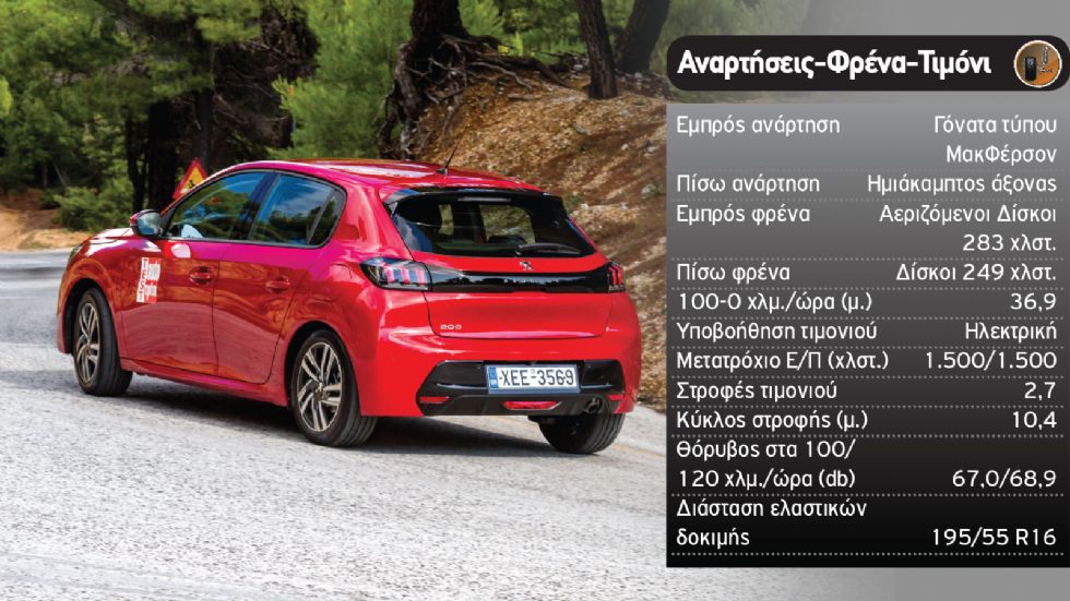 Πρώτη Δοκιμή: Νέο Peugeot 208 βενζίνης με 100 άλογα