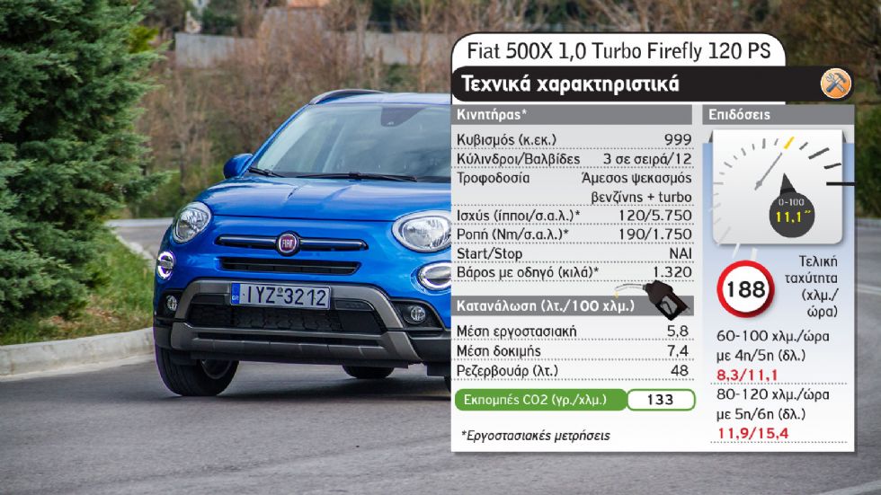 Fiat 500X Vs Nissan Juke 