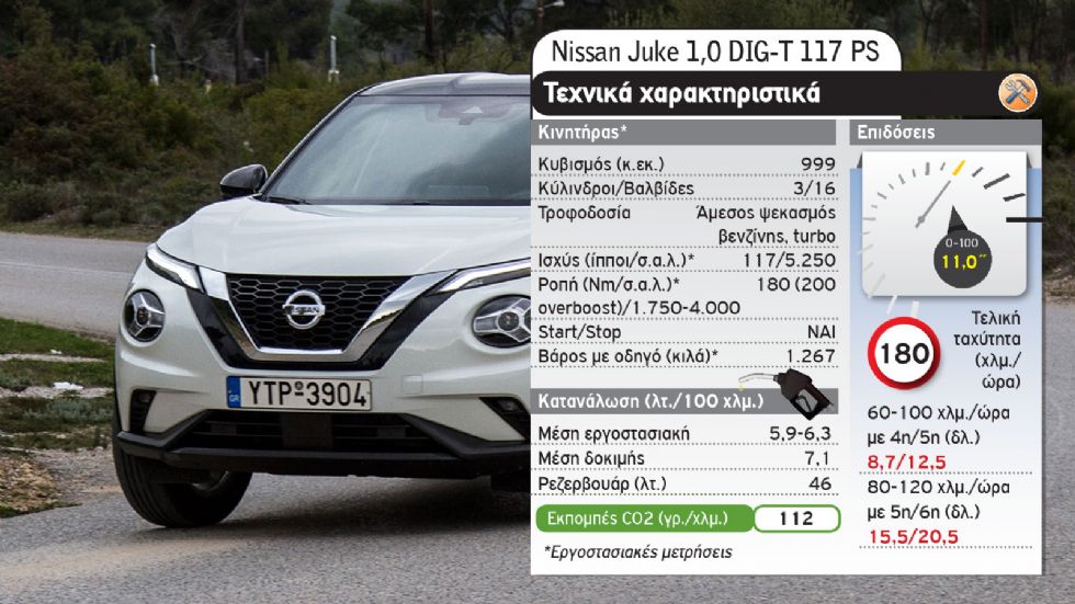 Fiat 500X Vs Nissan Juke 