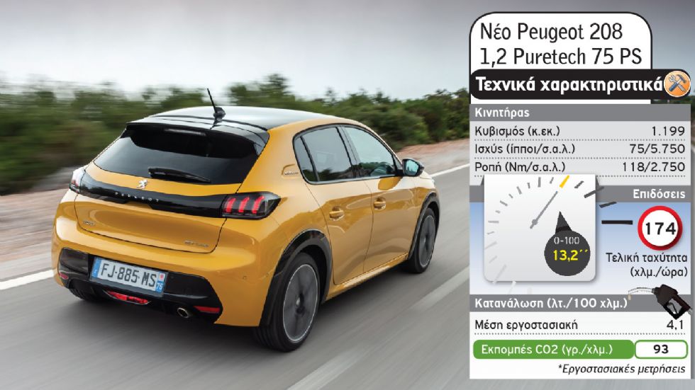 Το νέο Peugeot 208 απέναντι στο προηγούμενο 