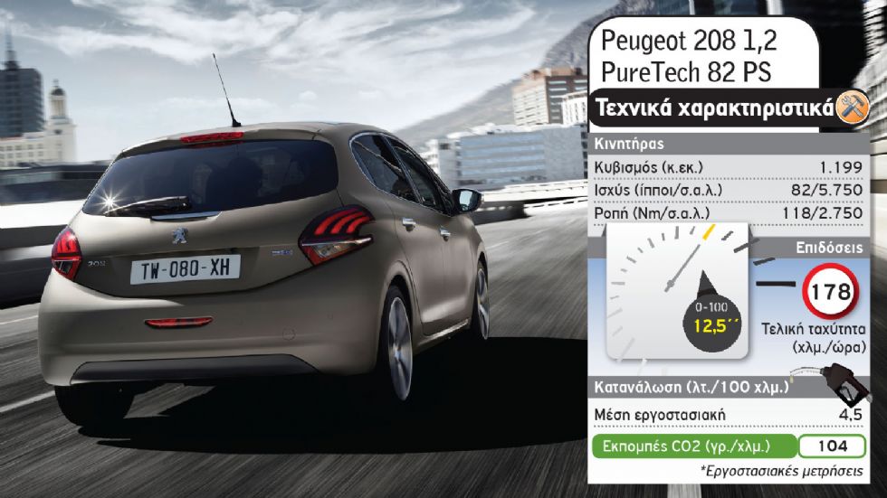 Το νέο Peugeot 208 απέναντι στο προηγούμενο 