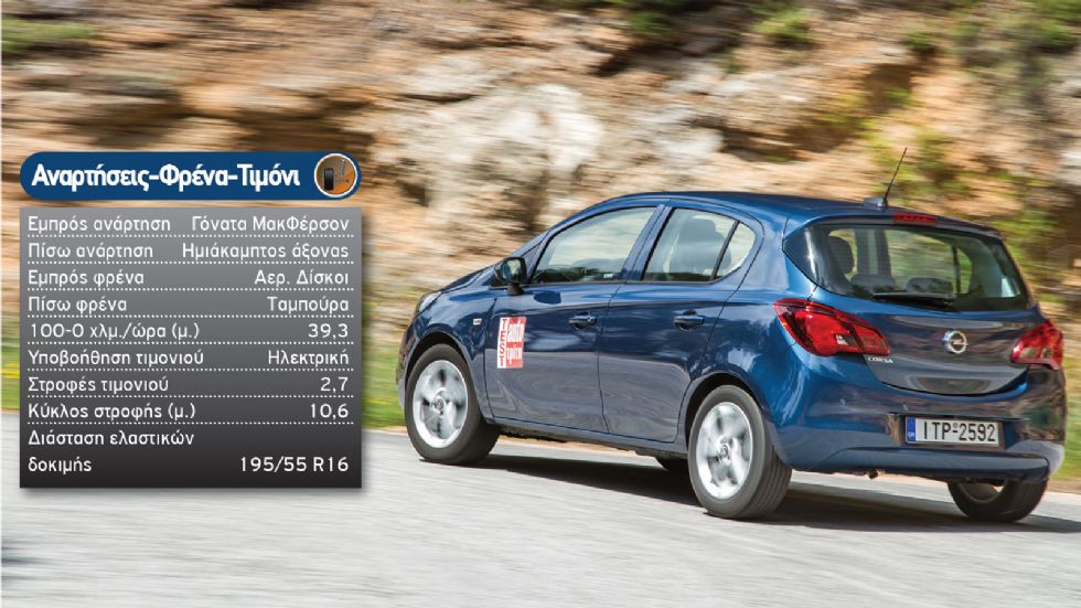Δοκιμή: Opel Corsa Innovation με 90 PS