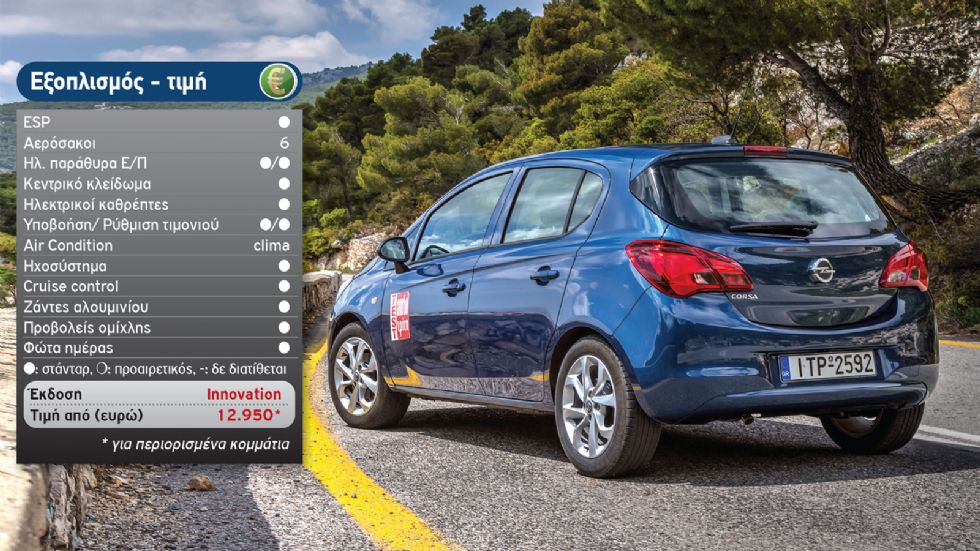 Δοκιμή: Opel Corsa Innovation με 90 PS