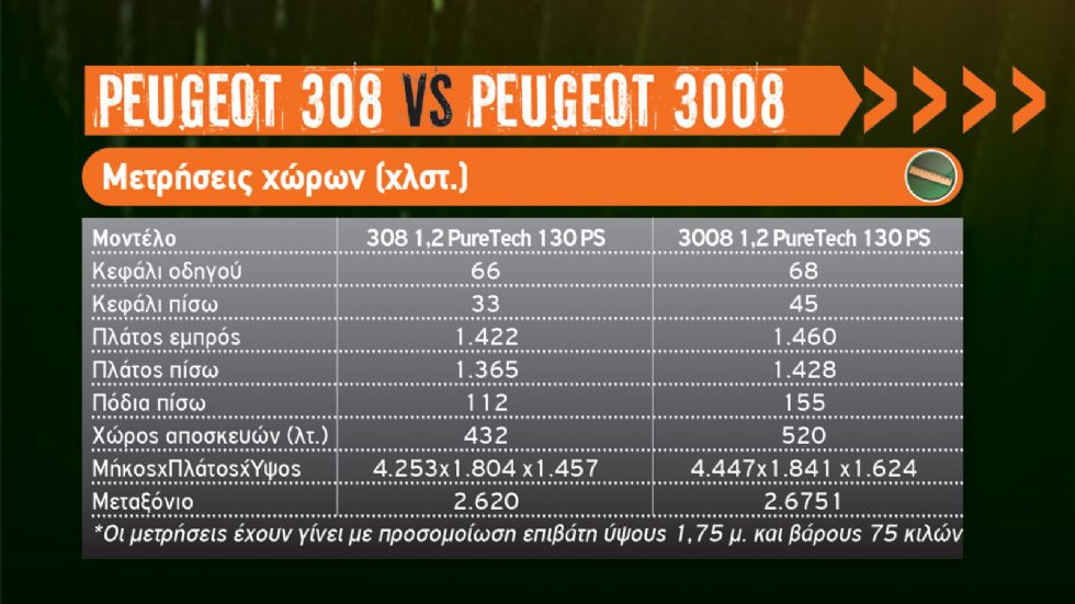 Χάτσμπακ Vs Crossover