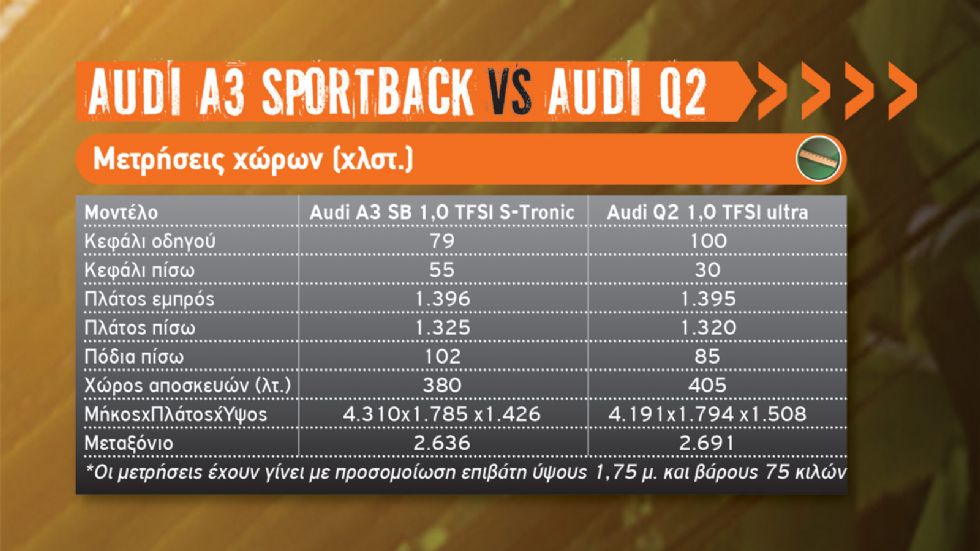 Χάτσμπακ Vs Crossover
