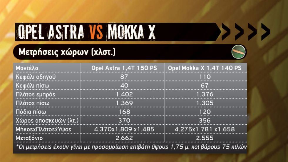Χάτσμπακ Vs Crossover