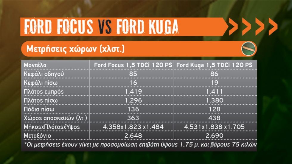 Χάτσμπακ Vs Crossover