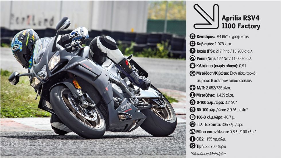 Η Aprilia RSV4 1100 Factory μπορεί να γυρίσει στην πίστα των Μεγάρων σε χρόνους κοντά  στο 1Ά:00ΆΆ σύμφωνα με τους ειδικούς «τρελούς» του Moto Τρίτη.