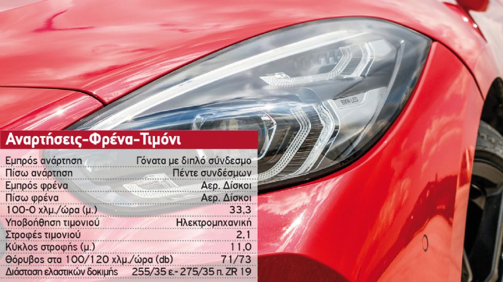 Δοκιμή: Νέα BMW Z4