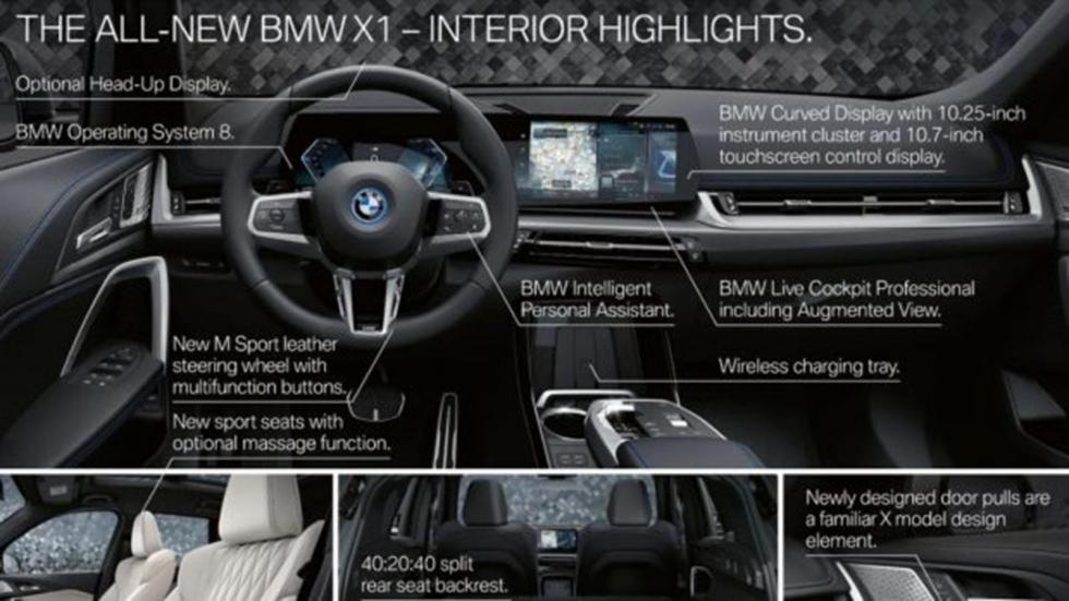 Διαρροή: Αυτή είναι η νέα BMW X1