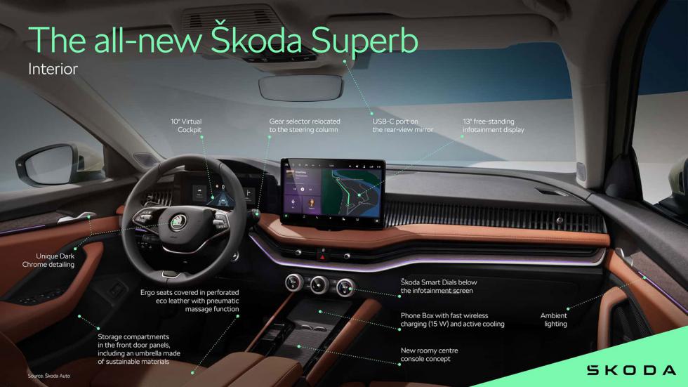 Η Skoda αποκάλυψε το εσωτερικό των νέων Superb και Kodiaq