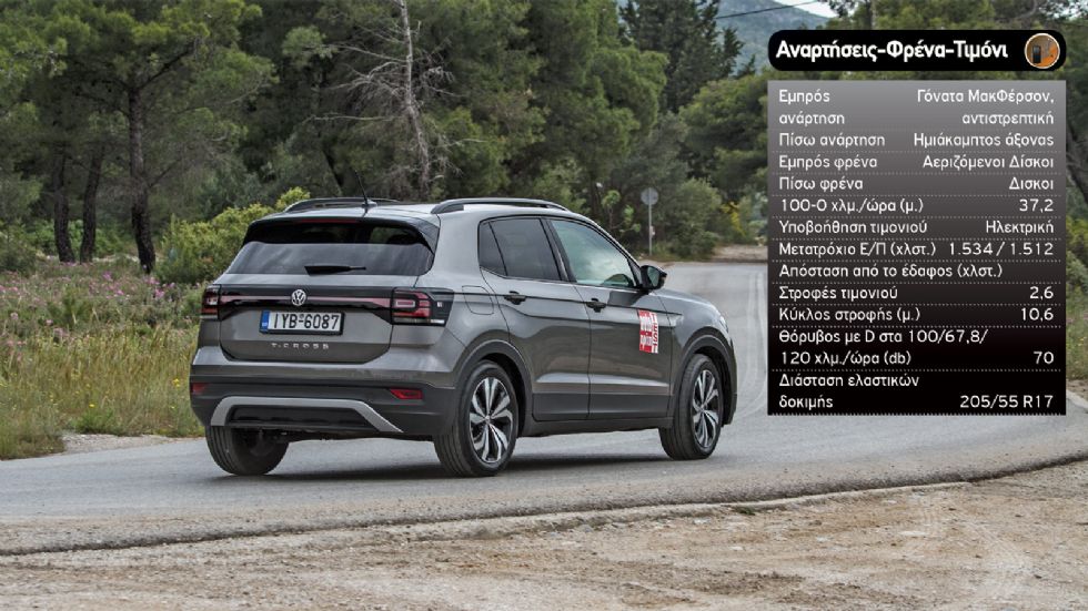 Δοκιμή: VW T-Cross με 115 PS