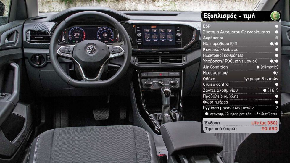 Δοκιμή: VW T-Cross με 115 PS