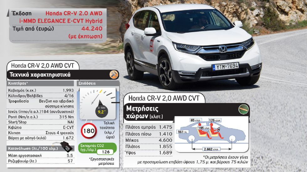 Honda CR-V Vs Nissan X-Trail