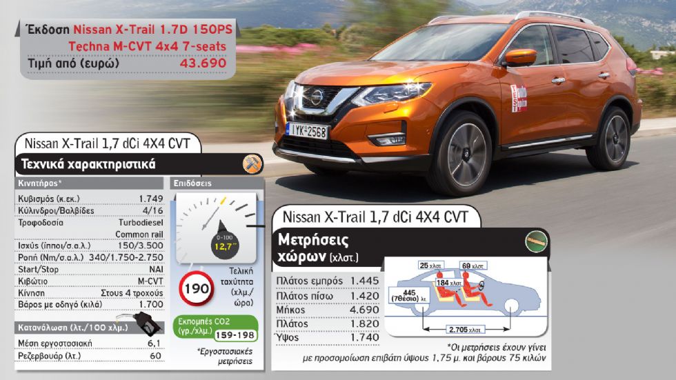 Honda CR-V Vs Nissan X-Trail