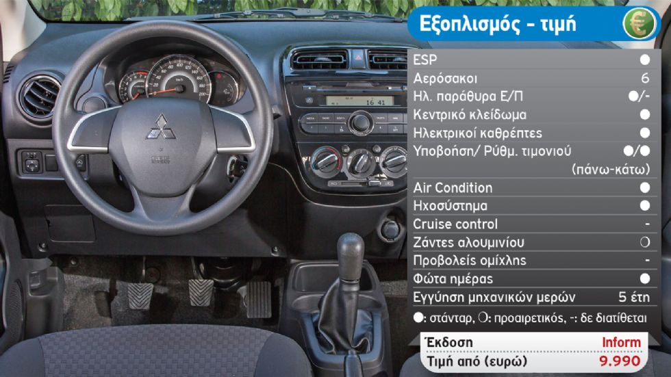 Δοκιμή: Mitsubishi Space Star 1,0 MIVEC 