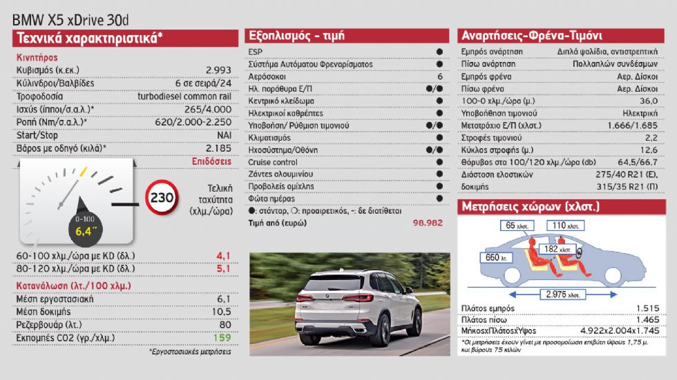  BMW X5 VS Volvo XC90