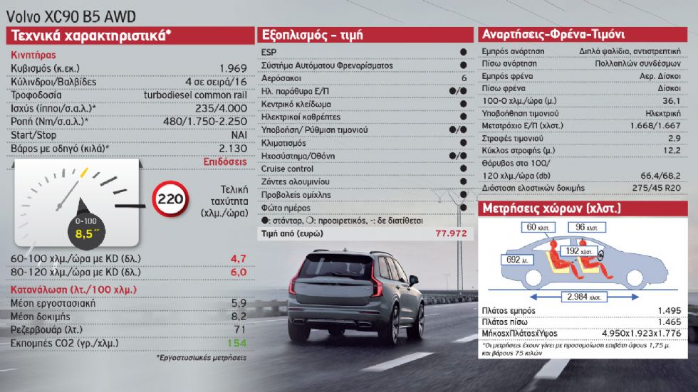  BMW X5 VS Volvo XC90