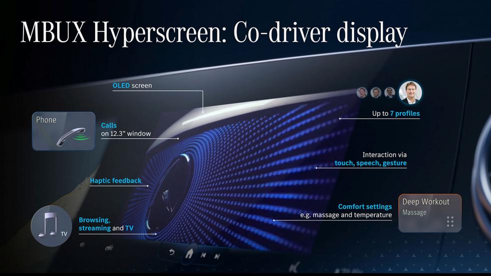 Mercedes Hyperscreen: Όλο το ταμπλό οθόνη!