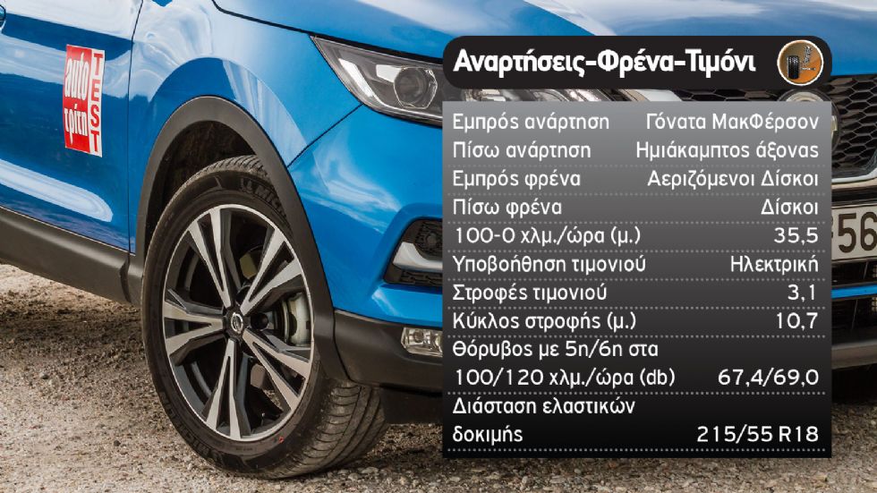 Ποιο Nissan SUV να διαλέξω: Qashqai ή Juke;