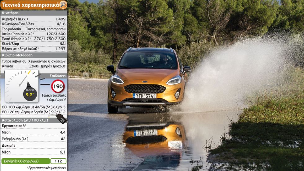 Δοκιμή: Ford Fiesta Active 