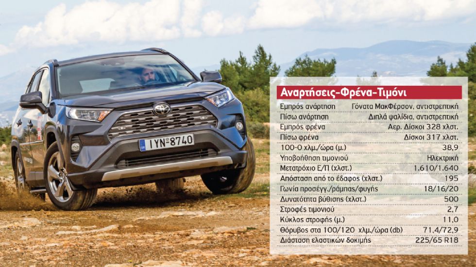 Δοκιμή: Ατμοσφαιρικό Toyota RAV4 4X4