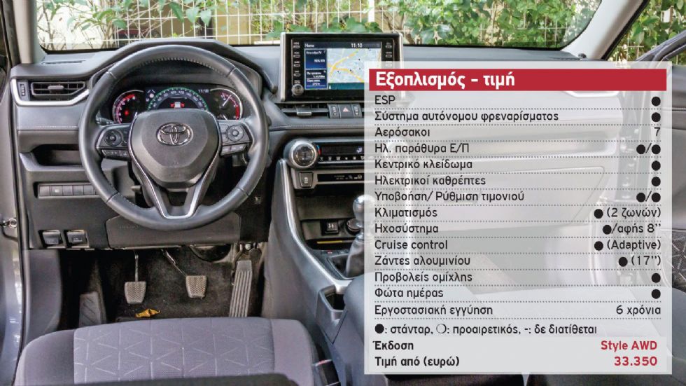 Δοκιμή: Ατμοσφαιρικό Toyota RAV4 4X4