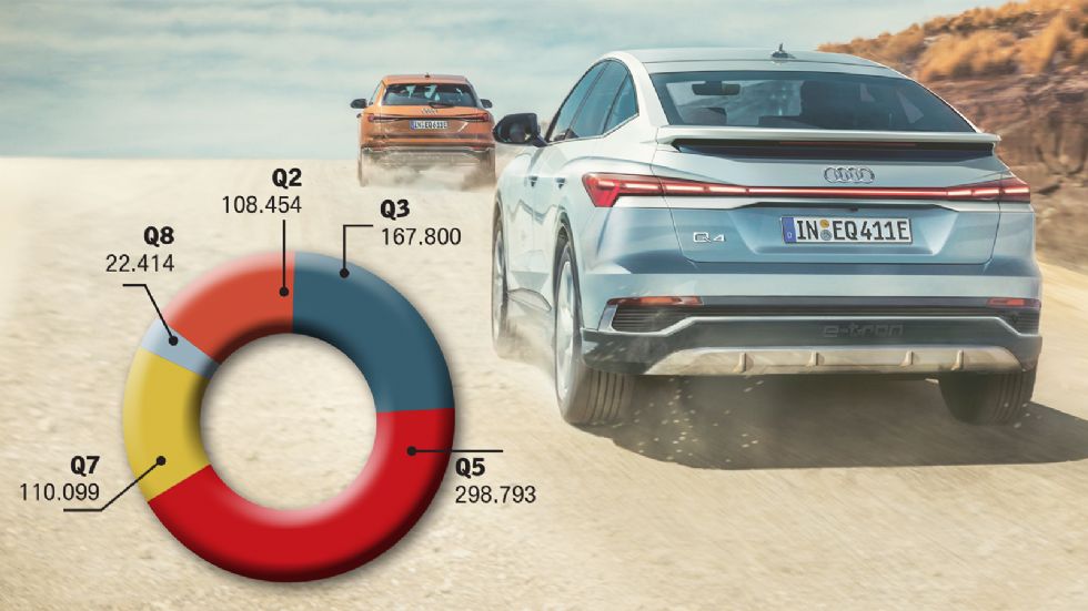 Αποκλειστικό: Νέα Audi Q4 Sportback & Audi Q6 